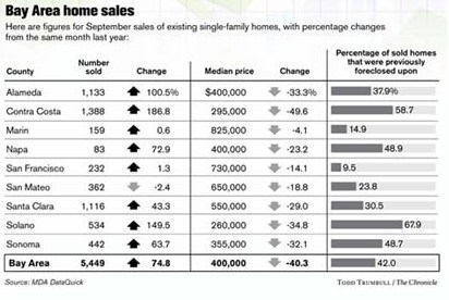 Bay Area Home Prices
