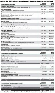 $8.5 Trillion Bailout Budget | Click For Full Size