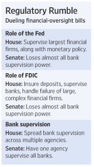  House& Senate Financial Regs (c) WSJ