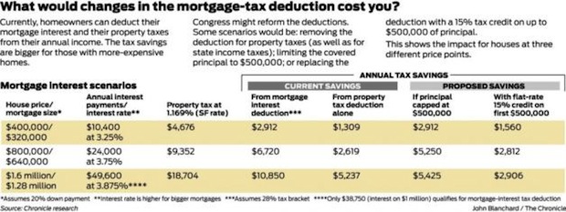 tax-deduction-for-the-points-on-a-second-home-mortgage-a-mortgage