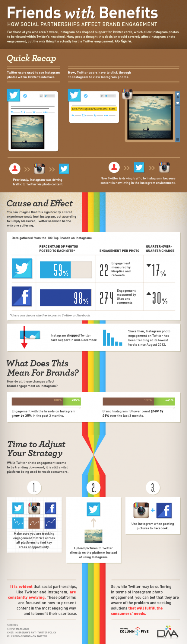 Twitter_vs_Instagram_Infographic_VerticalResponse