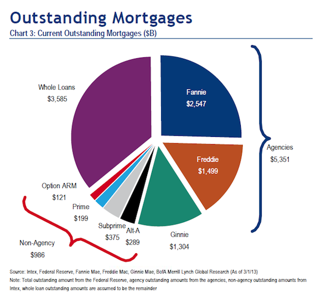 Outstanding_Mortgages_1
