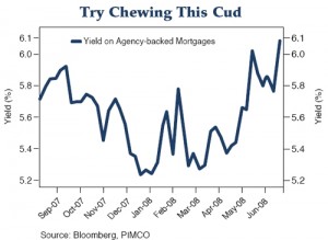 Agency MBS yields since Fed cut cycle started