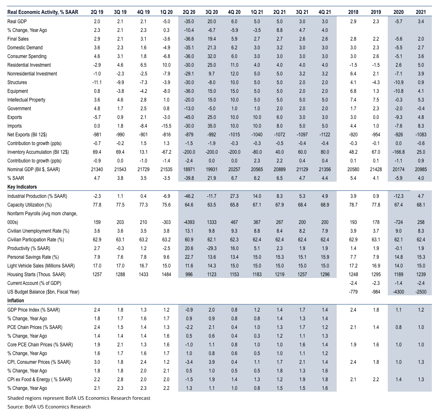 Bank of America - US Economic Forecast - All - The Basis Point