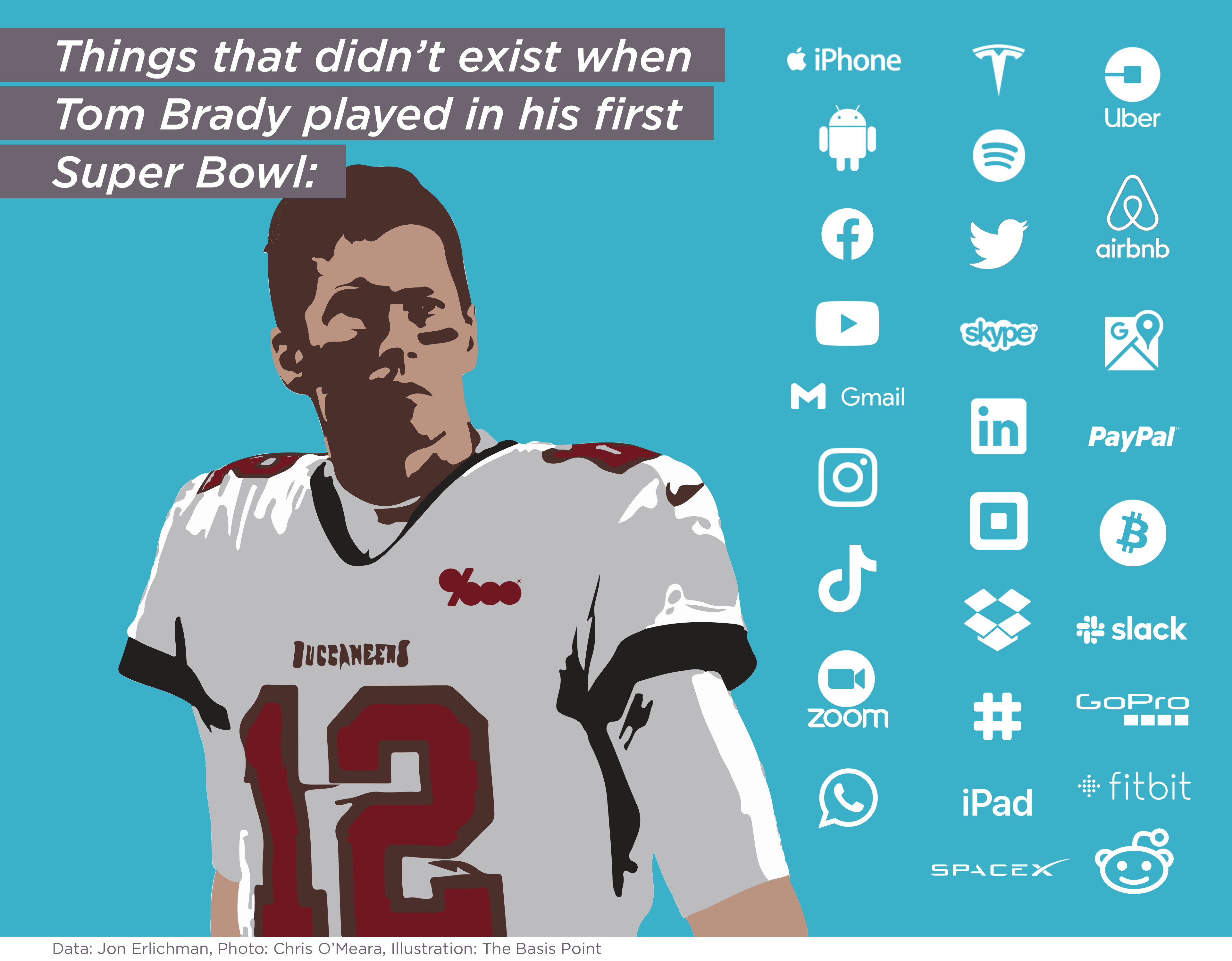 Consumer Technology and Apps That Didn't Exist When Tom Brady Played In His First Super Bowl - The Basis Point