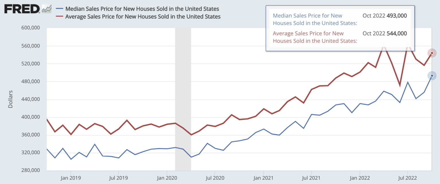 Affordability Tips For Homebuyers As New Home Prices Peak At 493,000