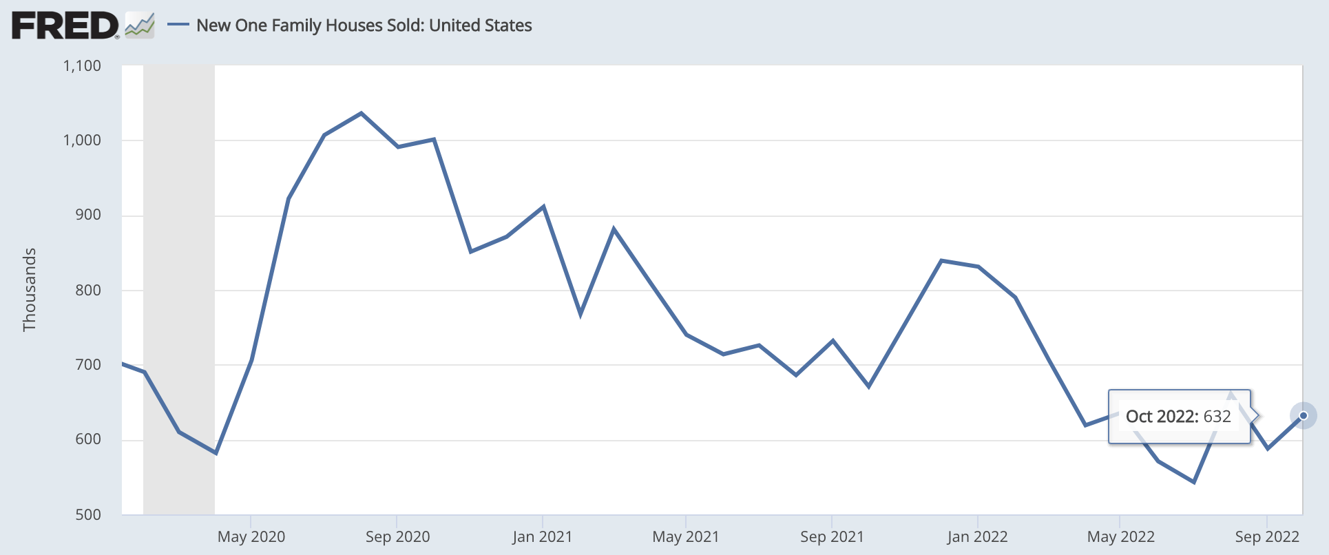 Affordability Tips For Homebuyers As New Home Prices Peak At 493,000