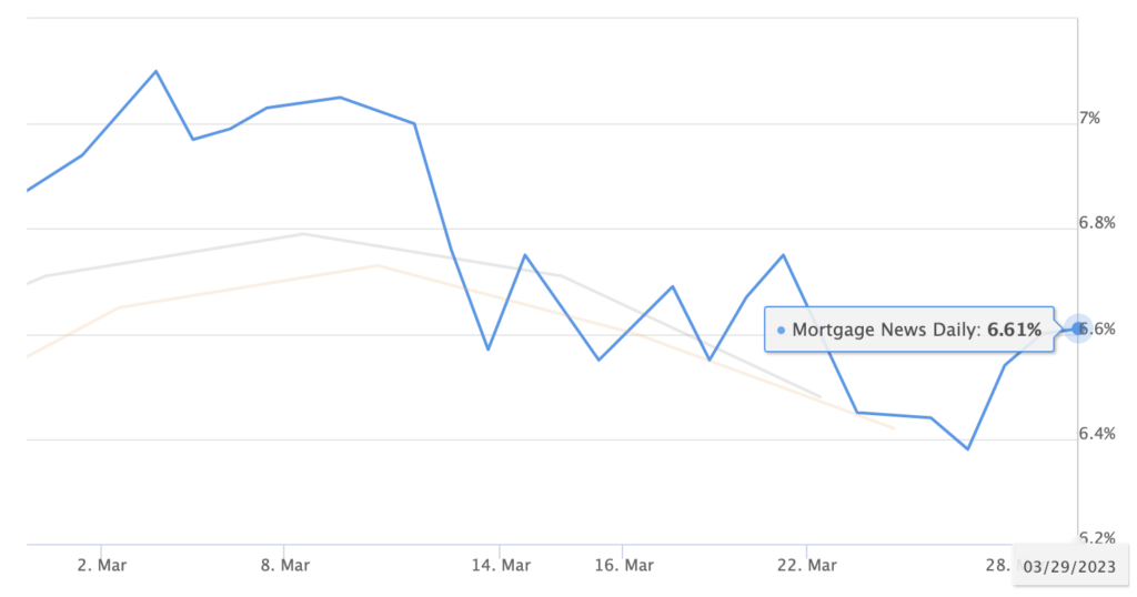 Is housing slump over as new homebuyer deals grow 3rd straight month