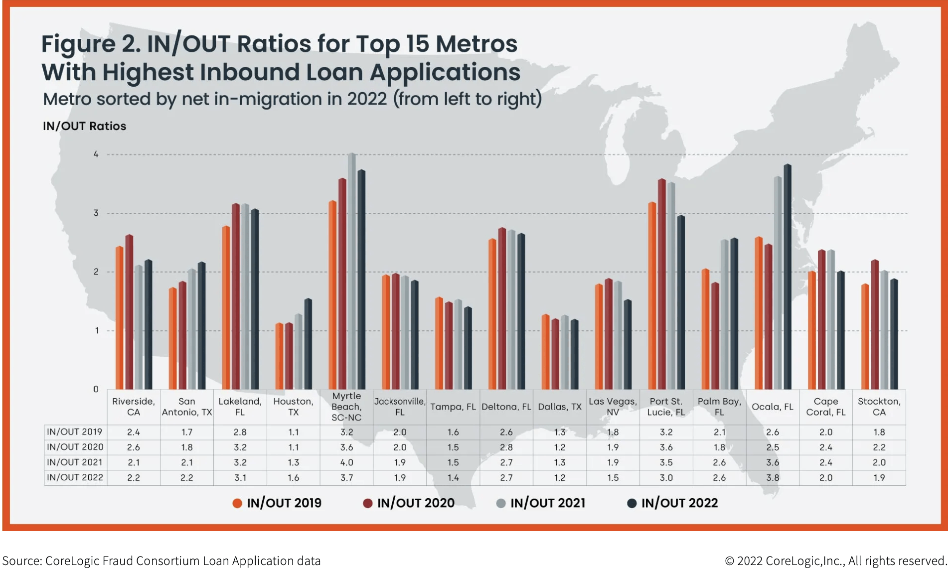 CHARTS: Top 15 U.S. Cities People Moved In and Out of Most Last Year ...