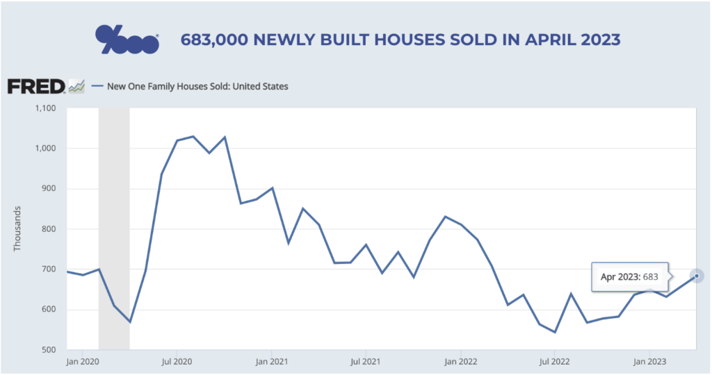 Newly built home prices 420,800 to start summer 2023. Can you afford