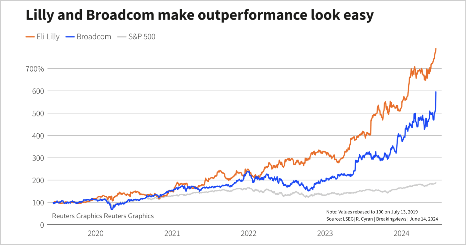 Wait How Many More Trillion Dollar Companies Will Ai Create