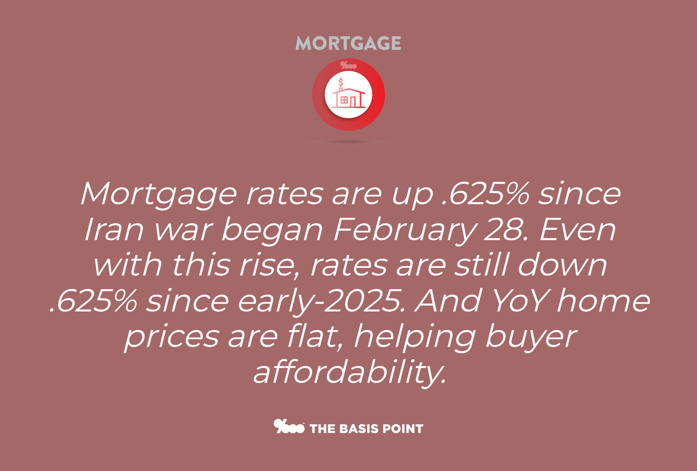 Does Rate Spike From 6% To 6.625% Derail 2026 Homebuying?