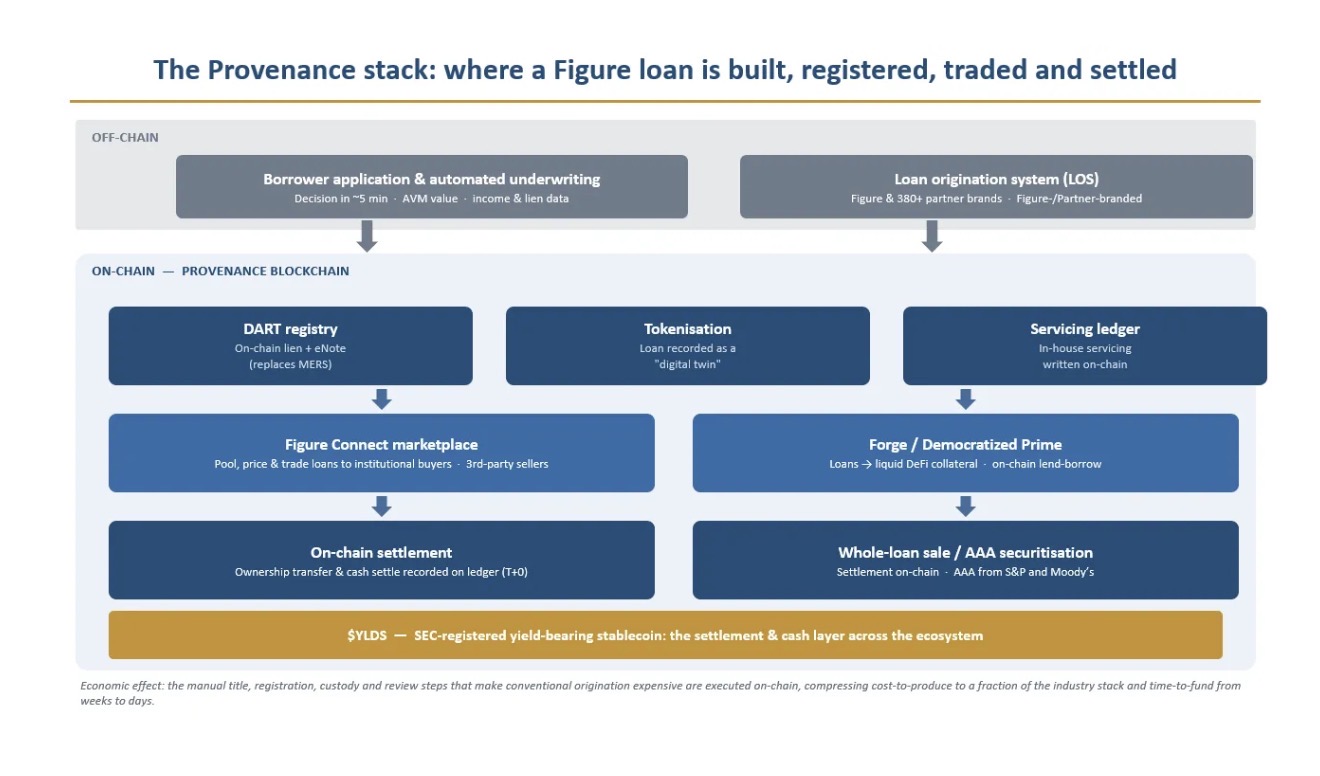 Deep dive on Figure valuation after Kiavi deal